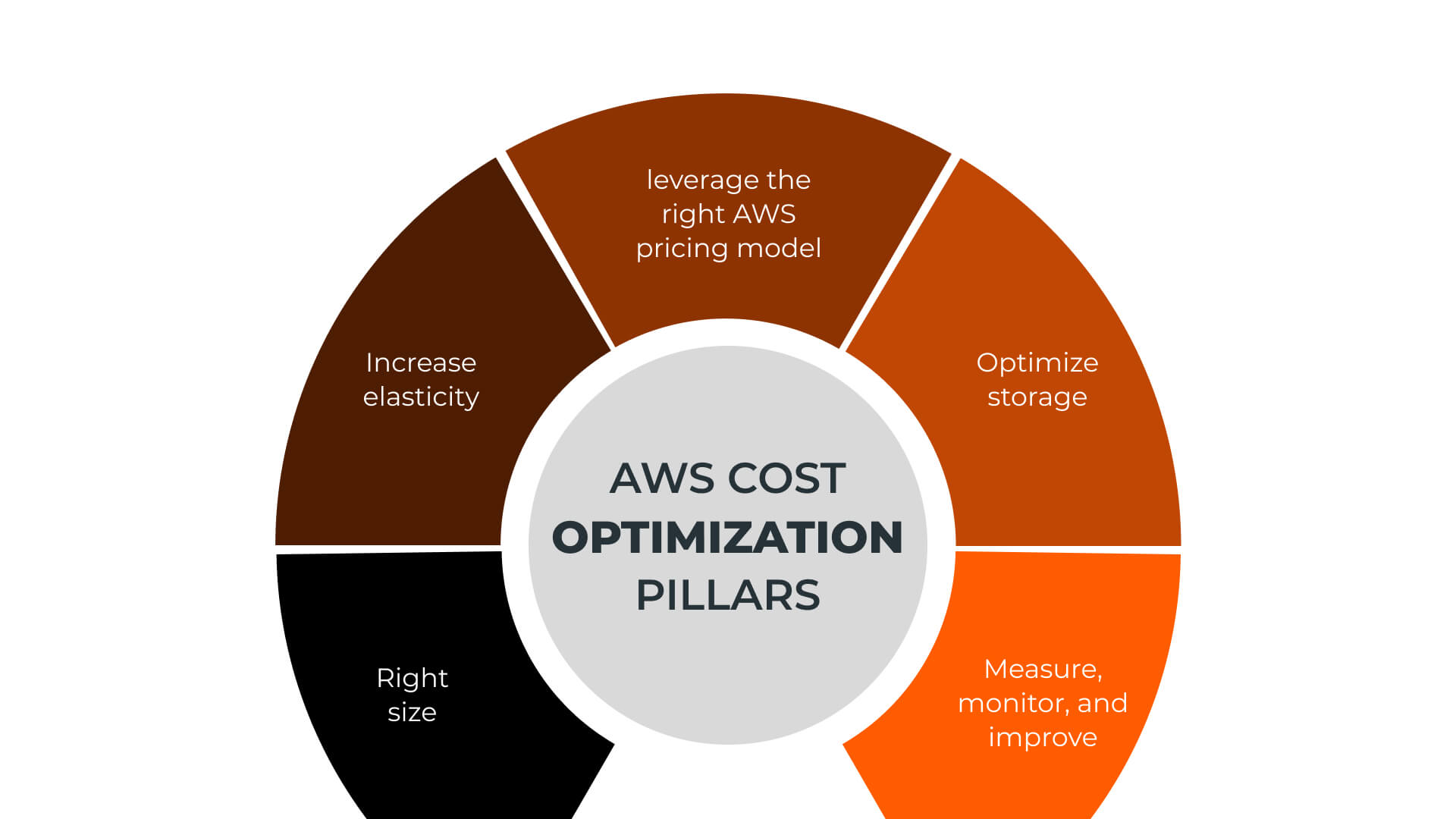 Pillars_of_AWS_Cloud