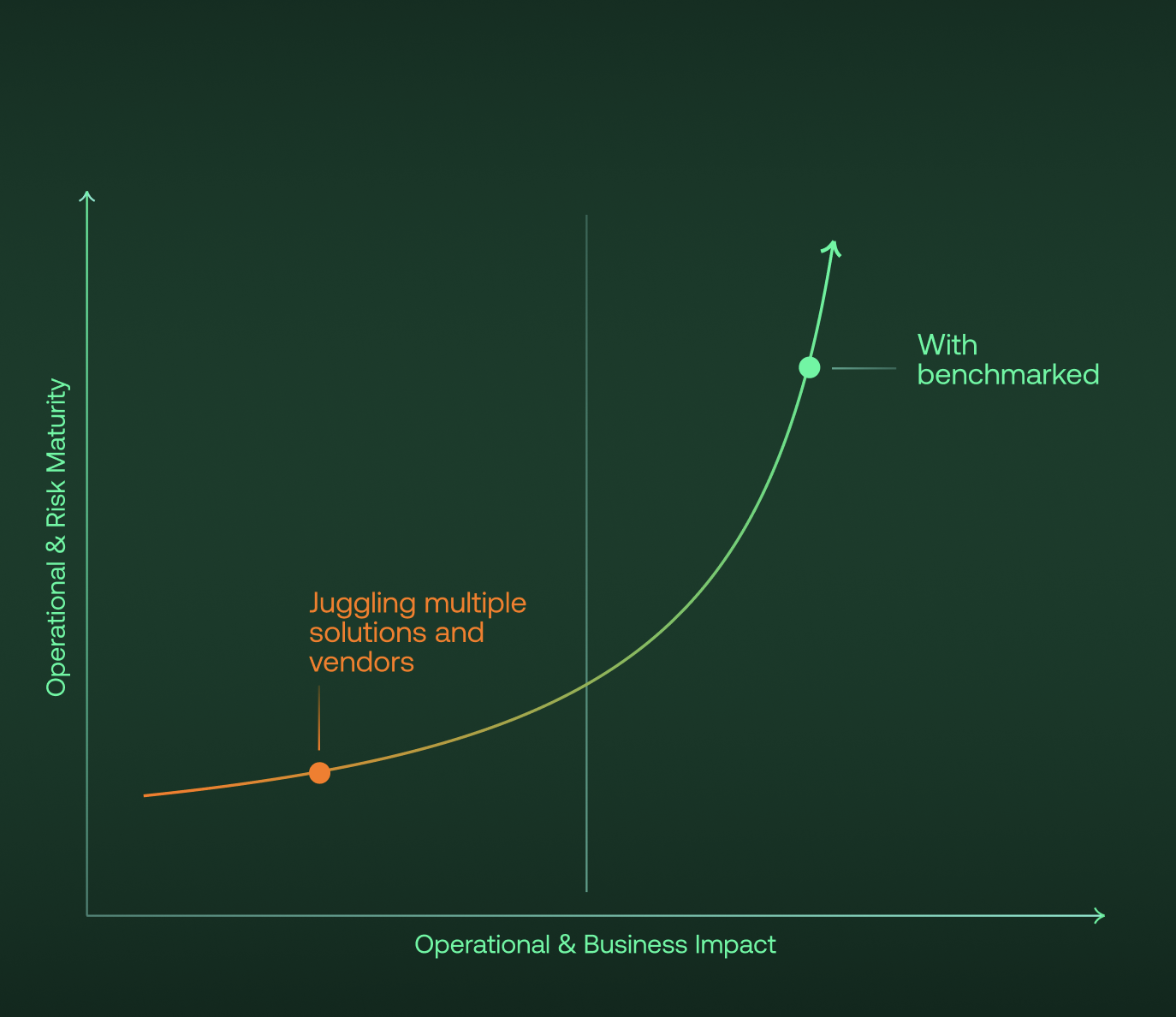 benchmarked model